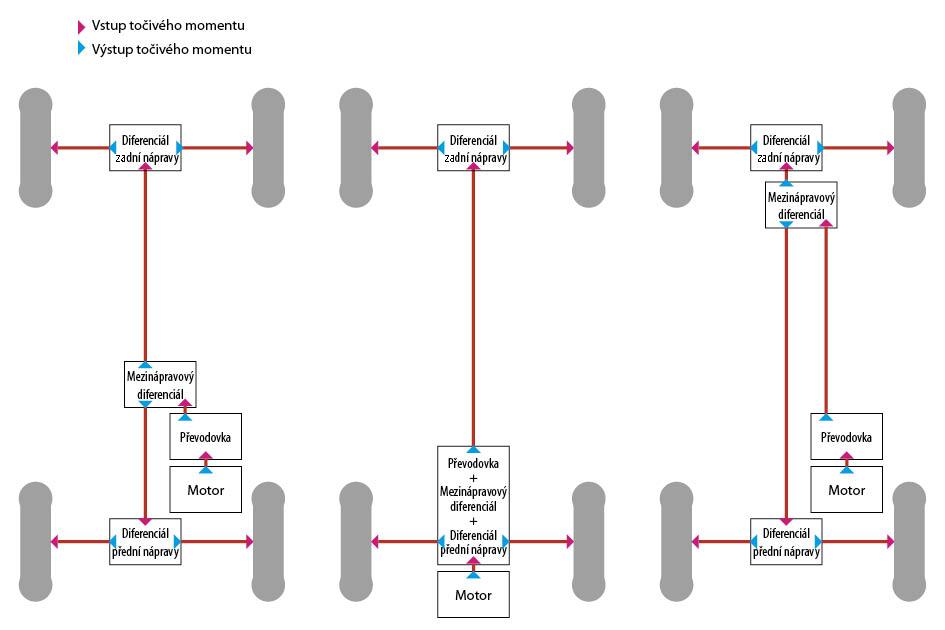 schema4WD_m.jpg