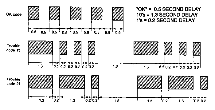 ecu_pulse_codes.gif